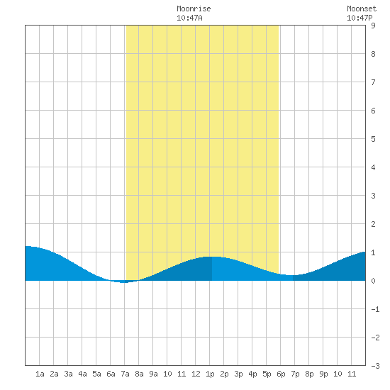 Boca Chica Key SW tide chart for Saturday, January 4, 2025