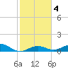 Boca Chica Key SW tide chart for Saturday, January 4, 2025