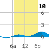 Boca Chica Key SW tide chart for Monday, February 10, 2025