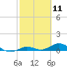Boca Chica Key SW tide chart for Tuesday, February 11, 2025
