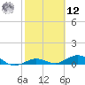 Boca Chica Key SW tide chart for Wednesday, February 12, 2025