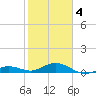 Boca Chica Key SW tide chart for Tuesday, February 4, 2025