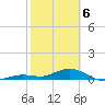 Boca Chica Key SW tide chart for Thursday, February 6, 2025