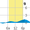 Boca Chica Key SW tide chart for Sunday, February 9, 2025