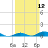 Boca Chica Key SW tide chart for Wednesday, March 12, 2025