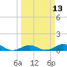 Boca Chica Key SW tide chart for Thursday, March 13, 2025