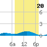 Boca Chica Key SW tide chart for Thursday, March 20, 2025