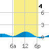 Boca Chica Key SW tide chart for Tuesday, March 4, 2025