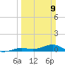 Boca Chica Key SW tide chart for Sunday, March 9, 2025
