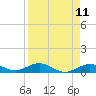 Boca Chica Key SW tide chart for Friday, April 11, 2025