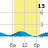 Boca Chica Key SW tide chart for Sunday, April 13, 2025