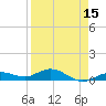 Boca Chica Key SW tide chart for Tuesday, April 15, 2025