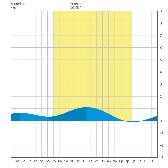 Boca Chica Key SW tide chart for Thursday, April 17, 2025