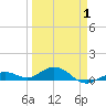 Boca Chica Key SW tide chart for Tuesday, April 1, 2025