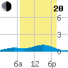Boca Chica Key SW tide chart for Sunday, April 20, 2025