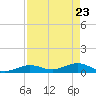 Boca Chica Key SW tide chart for Wednesday, April 23, 2025