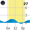 Boca Chica Key SW tide chart for Sunday, April 27, 2025