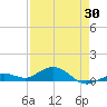 Boca Chica Key SW tide chart for Wednesday, April 30, 2025