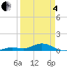 Boca Chica Key SW tide chart for Friday, April 4, 2025