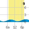 Boca Chica Key SW tide chart for Wednesday, April 9, 2025