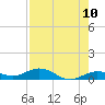 Boca Chica Key SW tide chart for Saturday, May 10, 2025