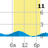 Boca Chica Key SW tide chart for Sunday, May 11, 2025