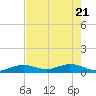 Boca Chica Key SW tide chart for Wednesday, May 21, 2025