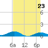Boca Chica Key SW tide chart for Friday, May 23, 2025
