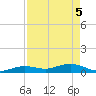 Boca Chica Key SW tide chart for Monday, May 5, 2025