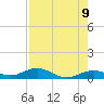 Boca Chica Key SW tide chart for Friday, May 9, 2025