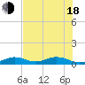Boca Chica Key SW tide chart for Wednesday, June 18, 2025