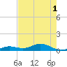 Boca Chica Key SW tide chart for Sunday, June 1, 2025