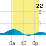 Boca Chica Key SW tide chart for Sunday, June 22, 2025