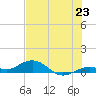 Boca Chica Key SW tide chart for Monday, June 23, 2025