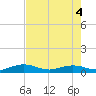 Boca Chica Key SW tide chart for Wednesday, June 4, 2025