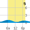 Boca Chica Key SW tide chart for Thursday, June 5, 2025
