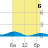 Boca Chica Key SW tide chart for Friday, June 6, 2025
