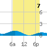 Boca Chica Key SW tide chart for Saturday, June 7, 2025