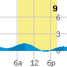 Boca Chica Key SW tide chart for Monday, June 9, 2025