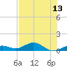 Boca Chica Key SW tide chart for Sunday, July 13, 2025