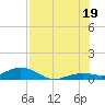Boca Chica Key SW tide chart for Saturday, July 19, 2025