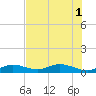 Boca Chica Key SW tide chart for Tuesday, July 1, 2025