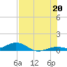 Boca Chica Key SW tide chart for Sunday, July 20, 2025