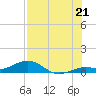 Boca Chica Key SW tide chart for Monday, July 21, 2025