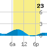 Boca Chica Key SW tide chart for Wednesday, July 23, 2025