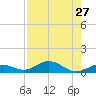 Boca Chica Key SW tide chart for Sunday, July 27, 2025