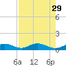 Boca Chica Key SW tide chart for Tuesday, July 29, 2025
