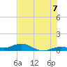 Boca Chica Key SW tide chart for Monday, July 7, 2025
