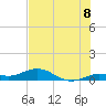 Boca Chica Key SW tide chart for Tuesday, July 8, 2025