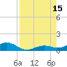Boca Chica Key SW tide chart for Friday, August 15, 2025